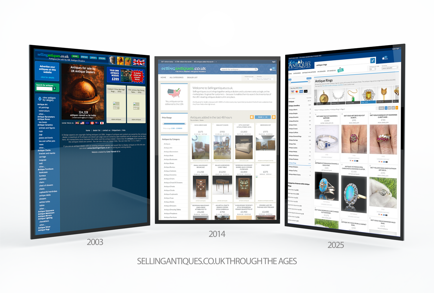 Future of antique valuations.