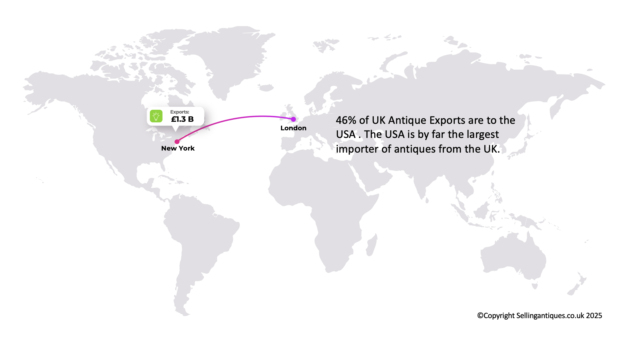UK to USA Antiques Exports
